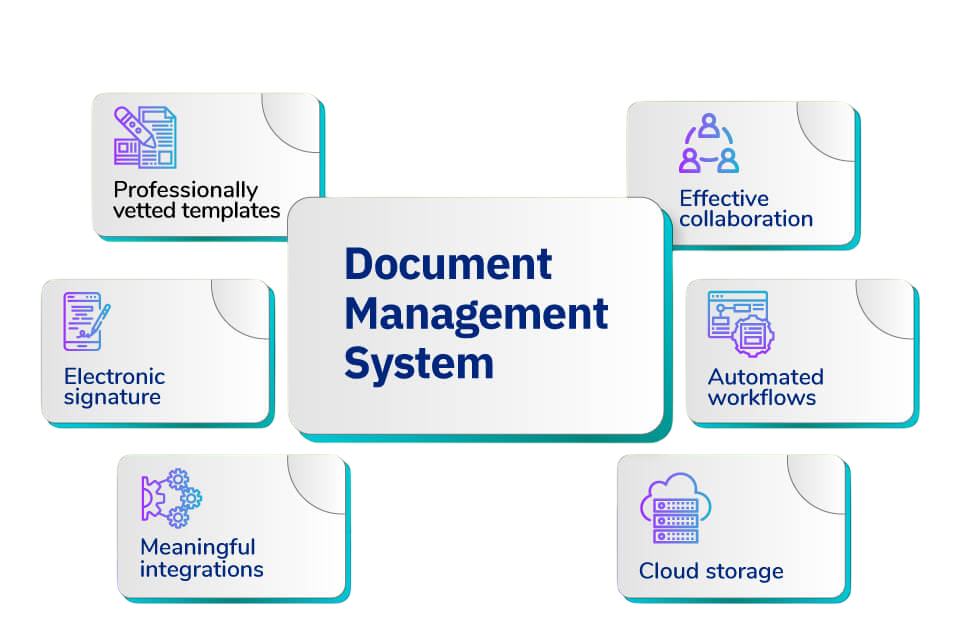 Document Management